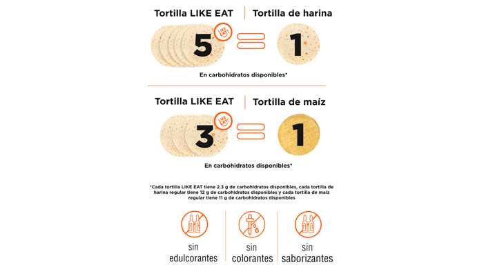 Tortillas de harina